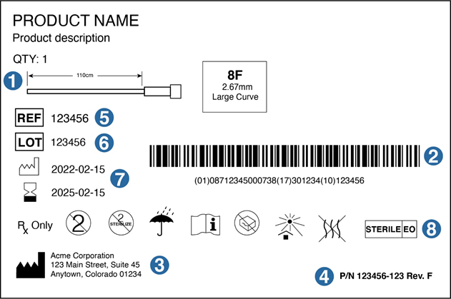 Medical Devices Labeling | Techsol